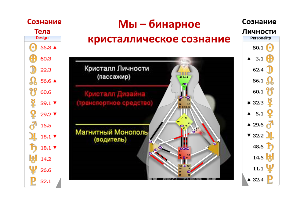 бинарнок кристаллическое сознание