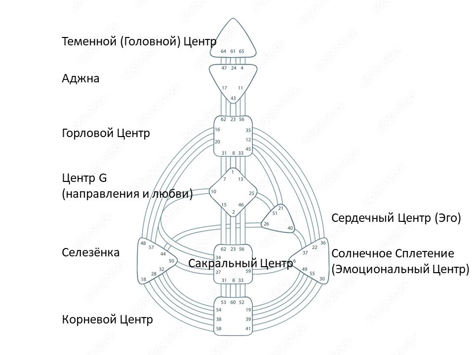 названия центров