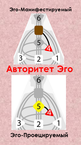Авторитет Эго